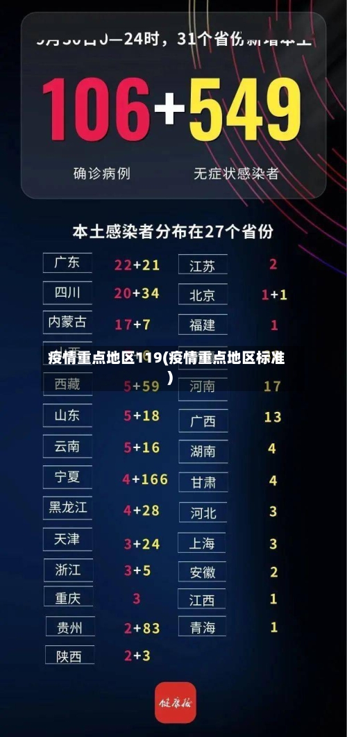 疫情重点地区119(疫情重点地区标准)