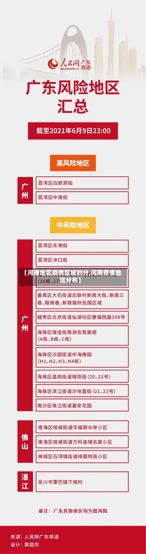 【河南地区疫情区域划分,河南疫情地区分布】-第2张图片