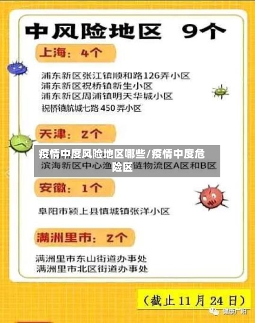 疫情中度风险地区哪些/疫情中度危险区