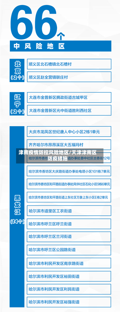 津南疫情防控风险地区/天津津南区防疫措施-第3张图片