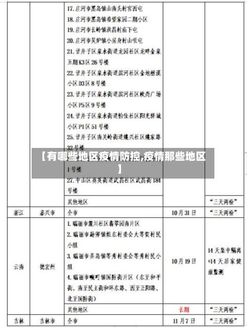 【有哪些地区疫情防控,疫情那些地区】-第3张图片