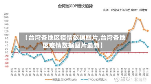 【台湾各地区疫情数据图片,台湾各地区疫情数据图片最新】-第2张图片