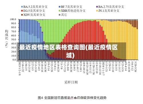 最近疫情地区表格查询图(最近疫情区域)-第2张图片