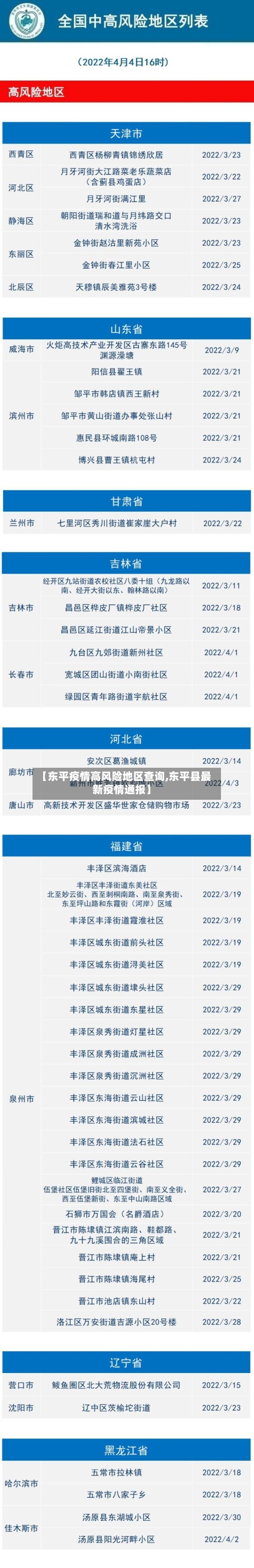 【东平疫情高风险地区查询,东平县最新疫情通报】-第2张图片