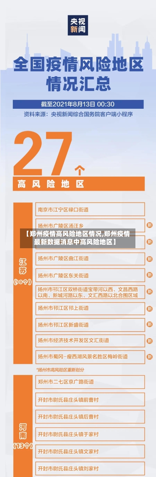 【郑州疫情高风险地区情况,郑州疫情最新数据消息中高风险地区】-第3张图片
