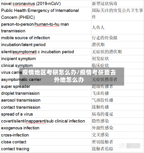 疫情地区考研怎么办/疫情考研要去外地怎么办-第2张图片