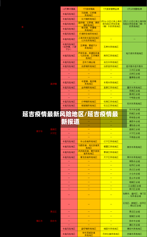 延吉疫情最新风险地区/延吉疫情最新报道