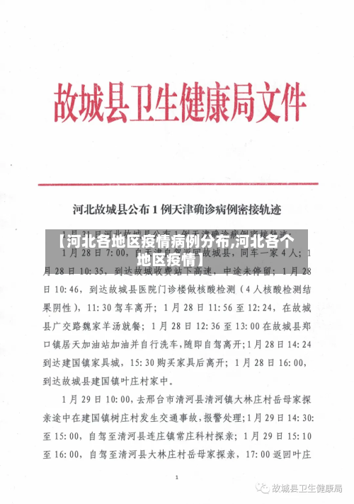 【河北各地区疫情病例分布,河北各个地区疫情】-第2张图片