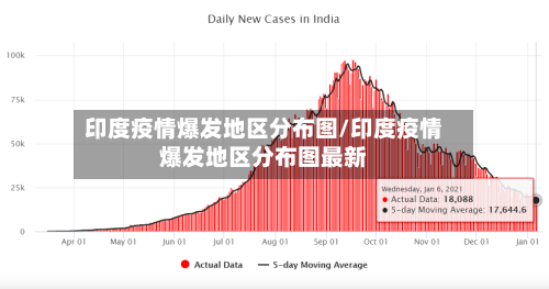 印度疫情爆发地区分布图/印度疫情爆发地区分布图最新