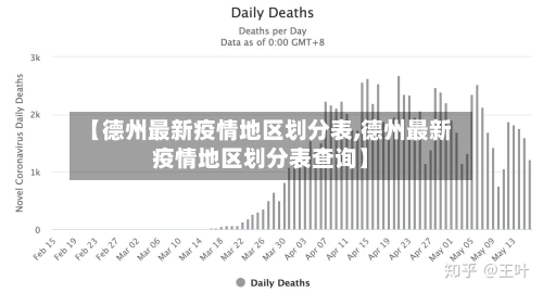 【德州最新疫情地区划分表,德州最新疫情地区划分表查询】