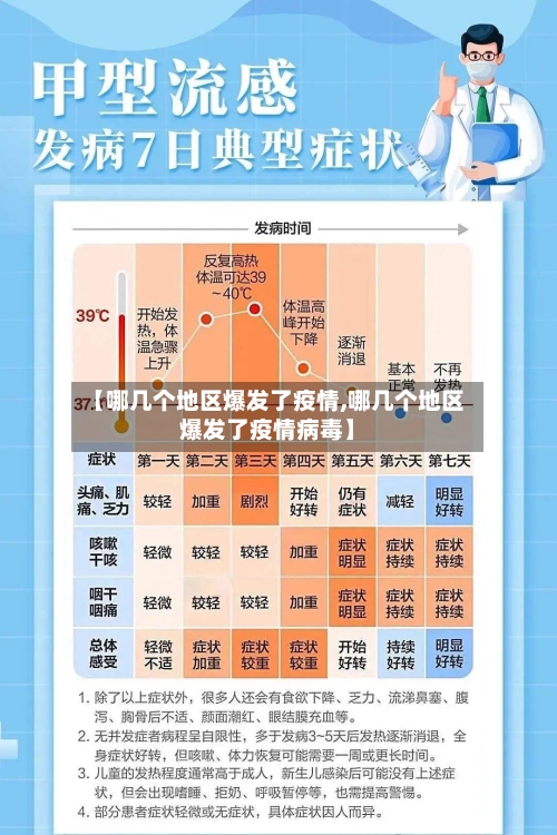 【哪几个地区爆发了疫情,哪几个地区爆发了疫情病毒】