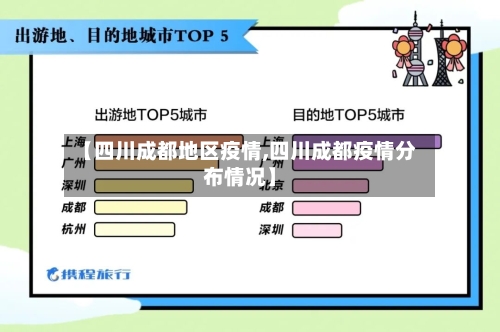 【四川成都地区疫情,四川成都疫情分布情况】-第3张图片
