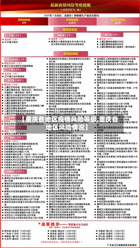 【重庆各地区疫情风险等级,重庆各地区风险情况】-第2张图片