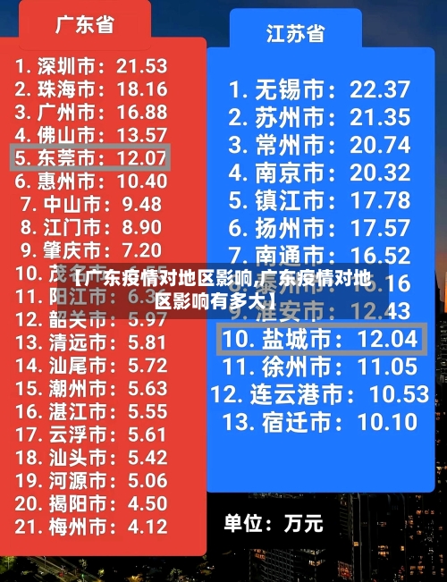 【广东疫情对地区影响,广东疫情对地区影响有多大】