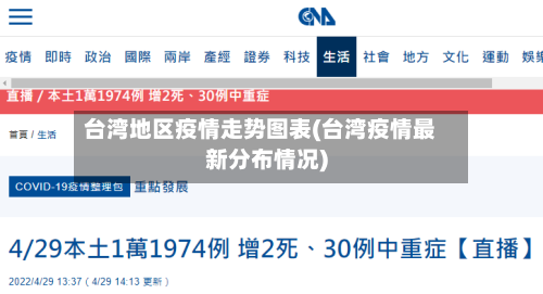 台湾地区疫情走势图表(台湾疫情最新分布情况)-第2张图片