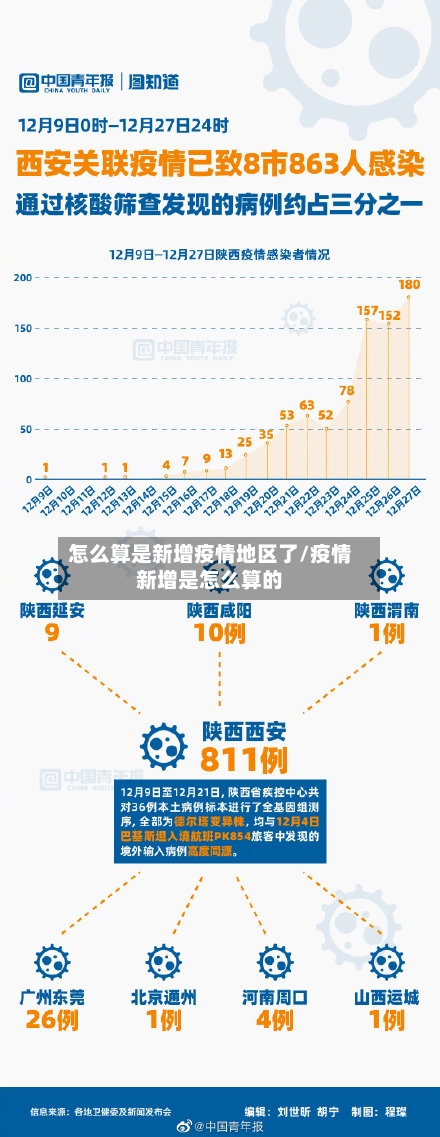 怎么算是新增疫情地区了/疫情新增是怎么算的-第3张图片