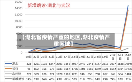 【湖北省疫情严重的地区,湖北疫情严重区域】
