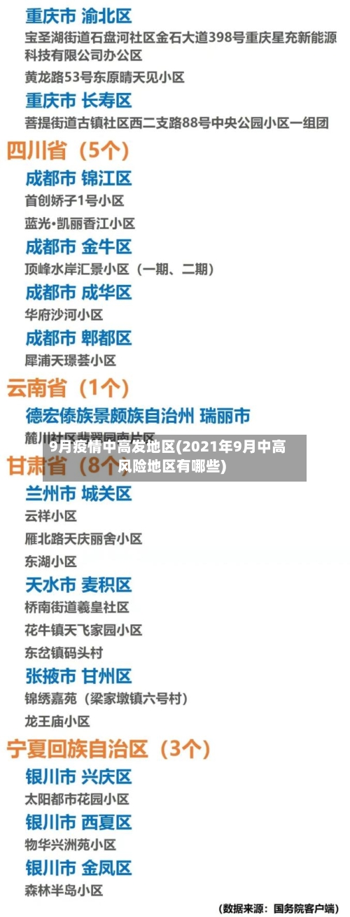9月疫情中高发地区(2021年9月中高风险地区有哪些)