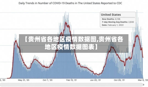 【贵州省各地区疫情数据图,贵州省各地区疫情数据图表】