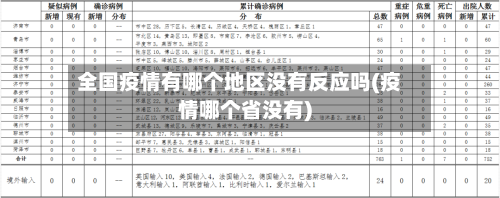 全国疫情有哪个地区没有反应吗(疫情哪个省没有)-第2张图片