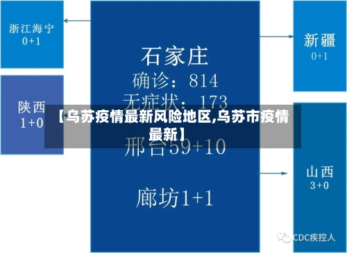 【乌苏疫情最新风险地区,乌苏市疫情最新】