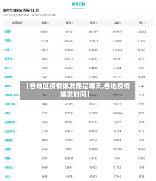 【各地区疫情爆发期是哪天,各地疫情爆发时间】-第2张图片