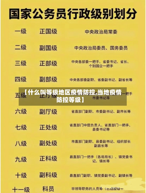 【什么叫等级地区疫情防控,当地疫情防控等级】-第2张图片