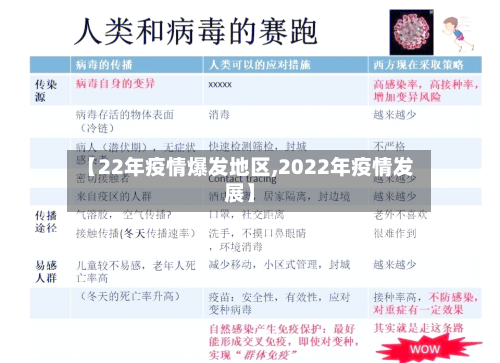 【22年疫情爆发地区,2022年疫情发展】