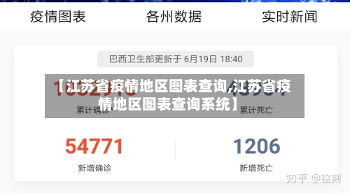 【江苏省疫情地区图表查询,江苏省疫情地区图表查询系统】-第2张图片