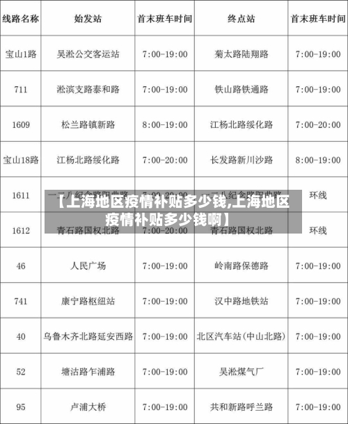 【上海地区疫情补贴多少钱,上海地区疫情补贴多少钱啊】-第3张图片