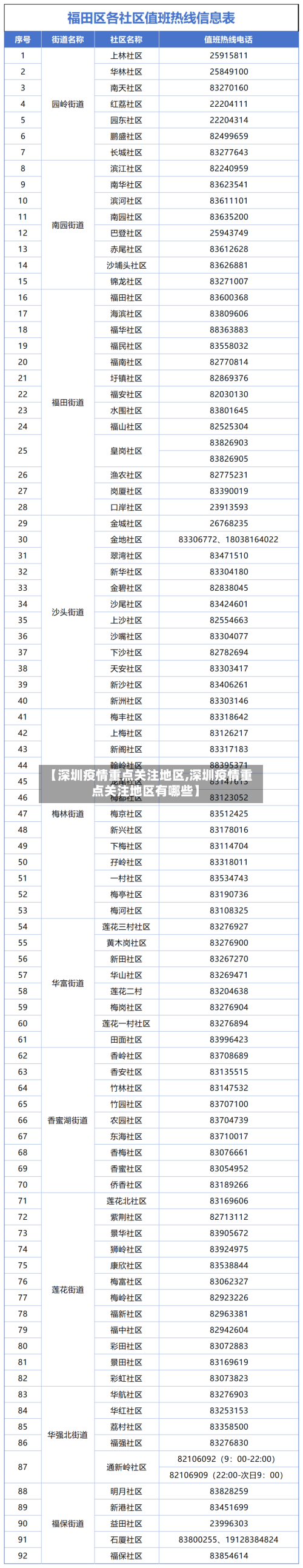 【深圳疫情重点关注地区,深圳疫情重点关注地区有哪些】-第3张图片