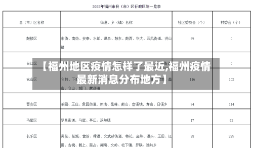 【福州地区疫情怎样了最近,福州疫情最新消息分布地方】