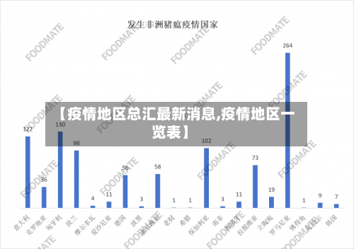 【疫情地区总汇最新消息,疫情地区一览表】-第2张图片