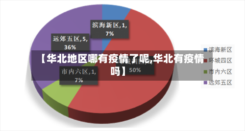 【华北地区哪有疫情了呢,华北有疫情吗】-第3张图片