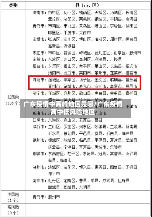 广东疫情中高峰地区是哪/广东疫情高中低风险地区-第3张图片