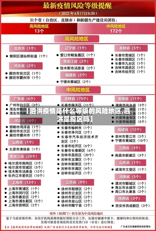 【泗洪疫情是什么等级的风险地区,泗洪是疫区吗】-第2张图片