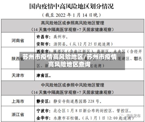 苏州市疫情高风险地区/苏州市疫情高风险地区查询-第3张图片