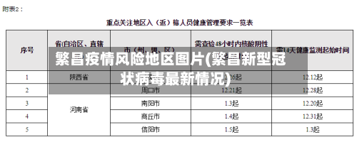 繁昌疫情风险地区图片(繁昌新型冠状病毒最新情况)