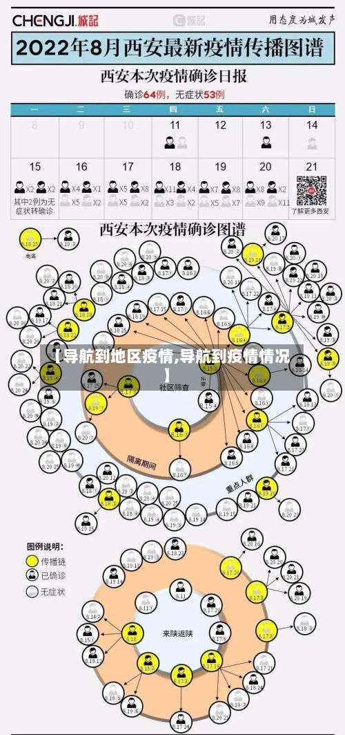【导航到地区疫情,导航到疫情情况】