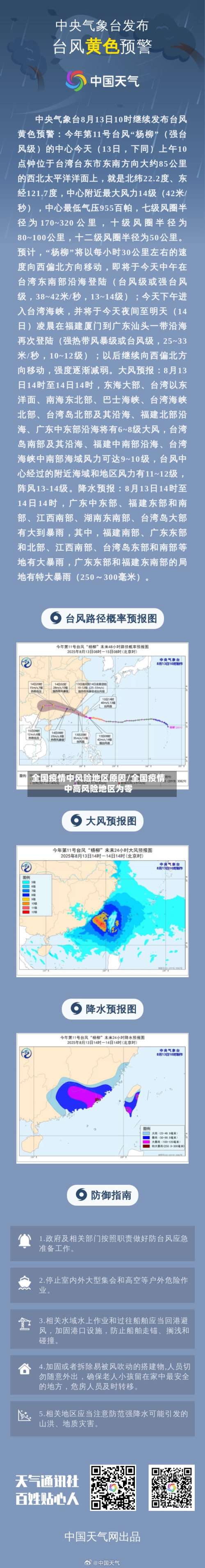 全国疫情中风险地区原因/全国疫情中高风险地区为零-第2张图片