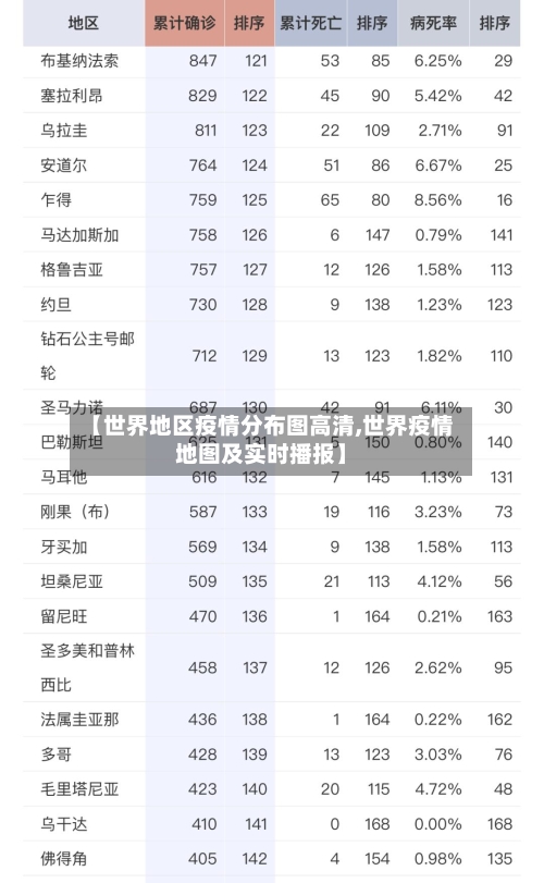 【世界地区疫情分布图高清,世界疫情地图及实时播报】