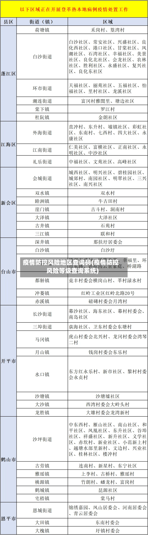 疫情防控风险地区查询码(疫情防控风险等级查询系统)