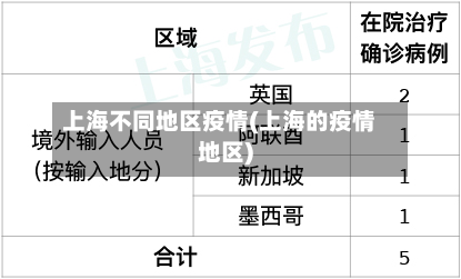 上海不同地区疫情(上海的疫情地区)-第3张图片