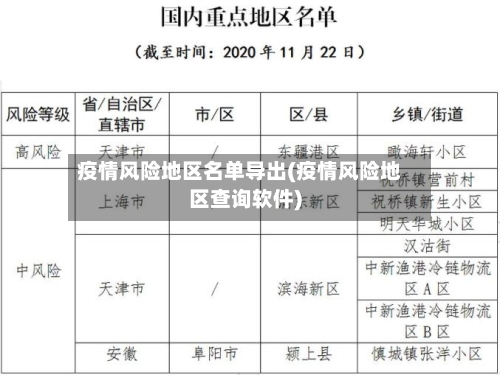 疫情风险地区名单导出(疫情风险地区查询软件)