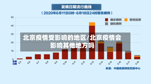 北京疫情受影响的地区/北京疫情会影响其他地方吗