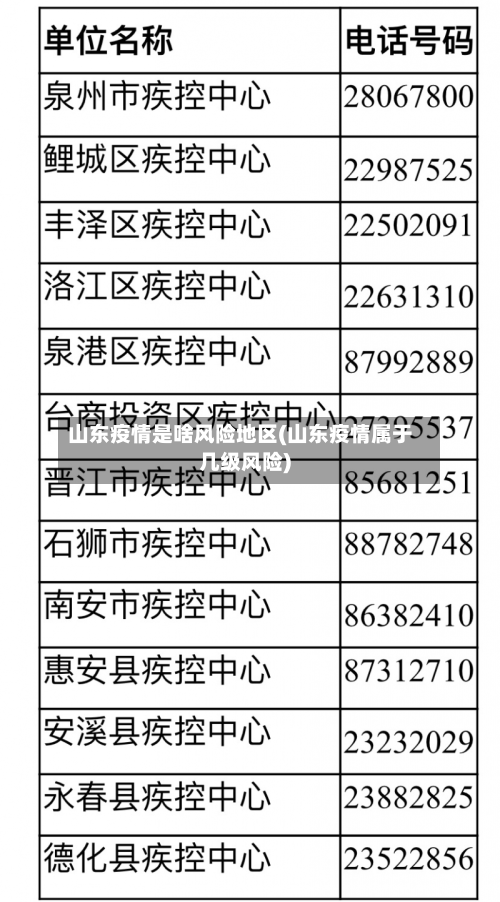 山东疫情是啥风险地区(山东疫情属于几级风险)-第2张图片