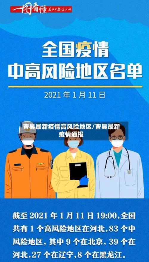 曹县最新疫情高风险地区/曹县最新疫情通报-第2张图片