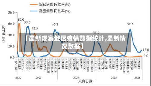 【最新观察地区疫情数据统计,最新情况数据】-第2张图片