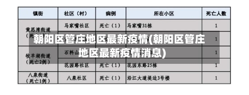 朝阳区管庄地区最新疫情(朝阳区管庄地区最新疫情消息)-第2张图片