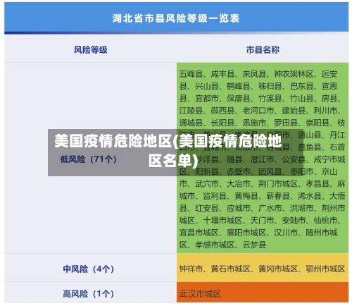美国疫情危险地区(美国疫情危险地区名单)